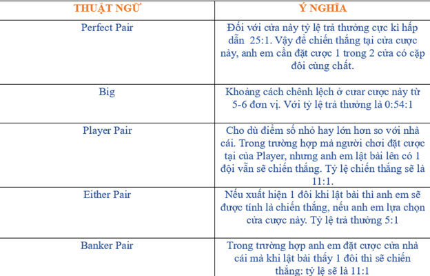 Các thuật ngữ trong baccarat sexy