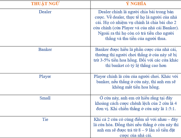 Các thuật ngữ trong baccarat sexy